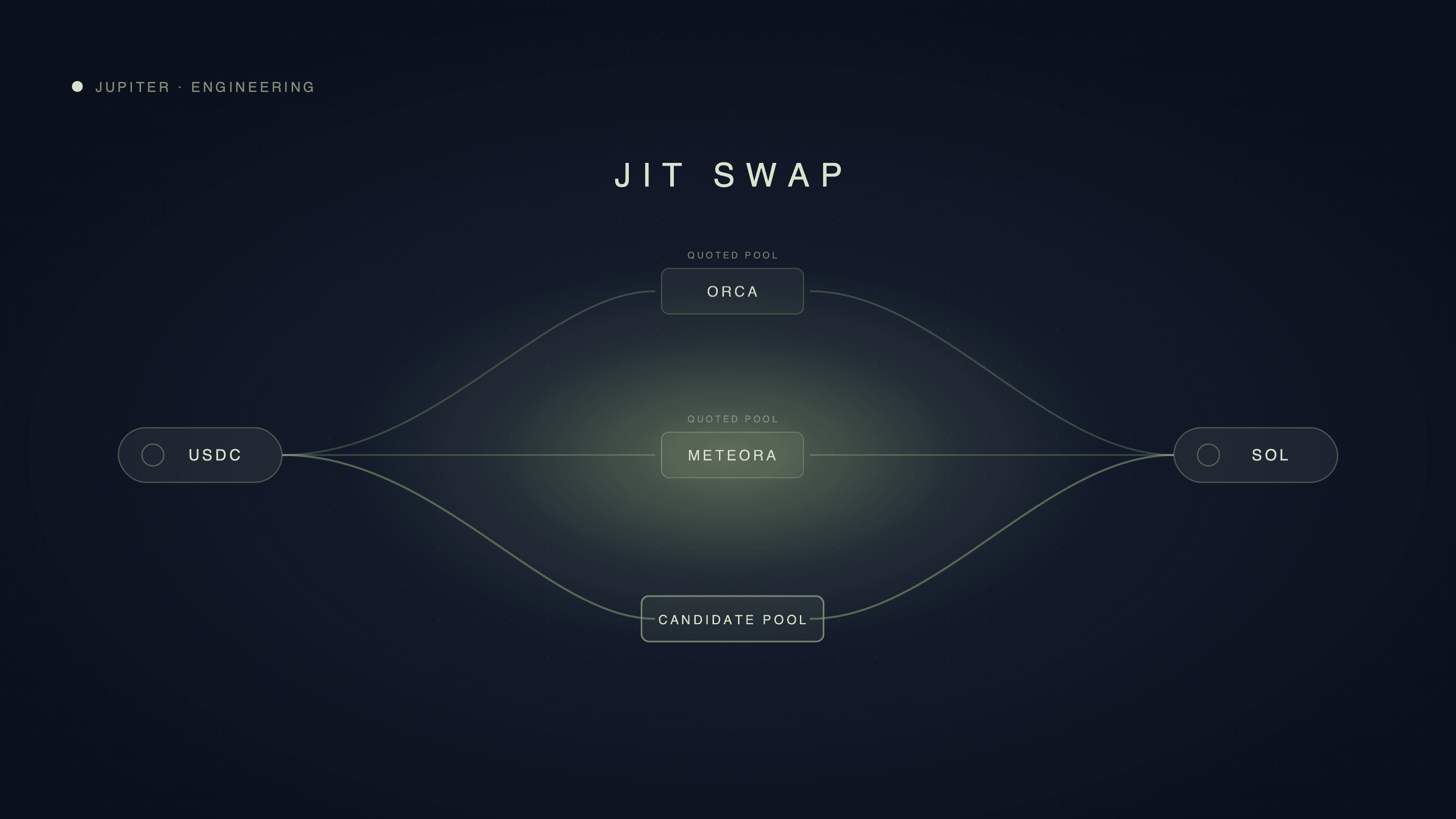 JIT Swap