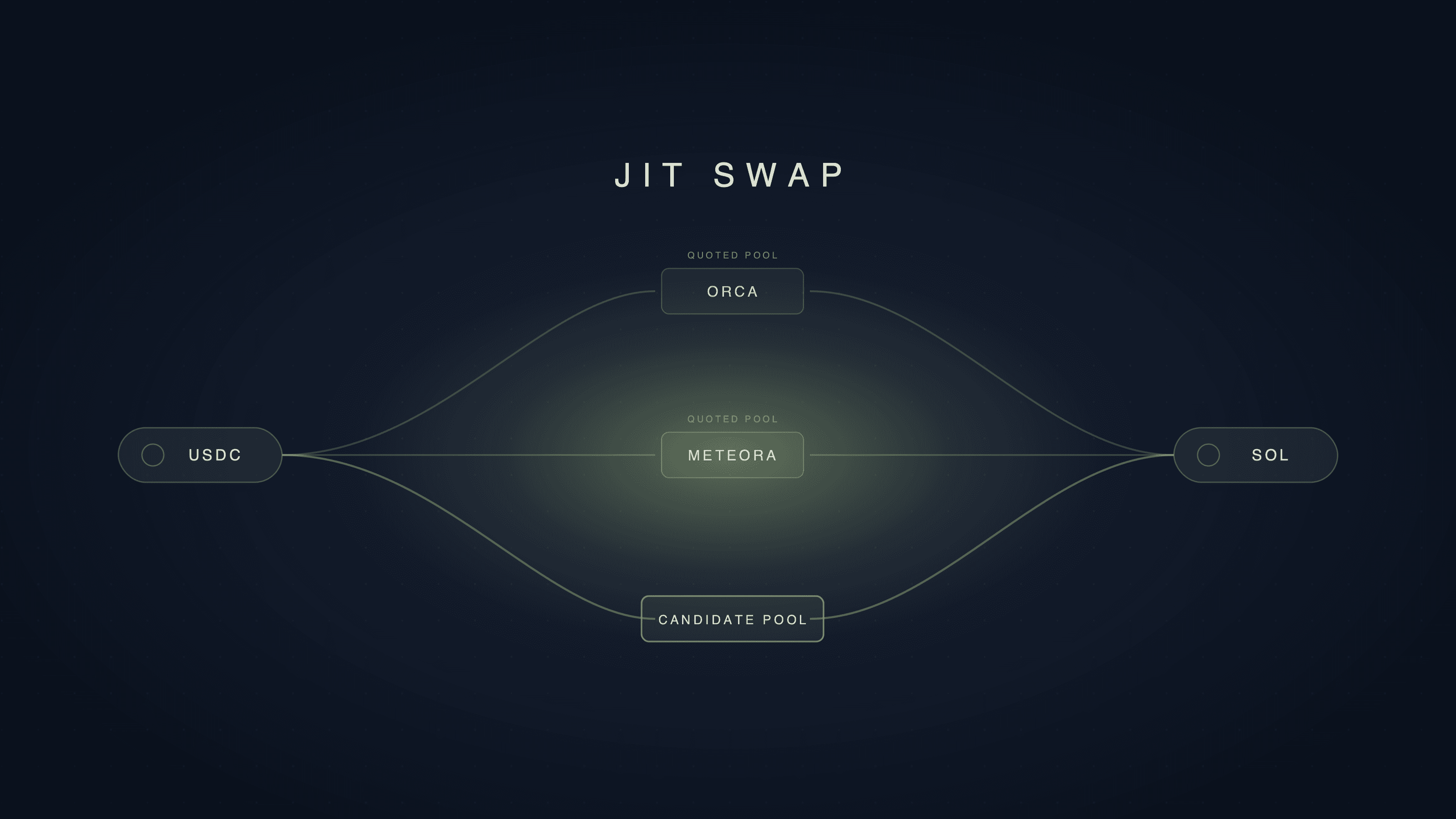 JIT Swap