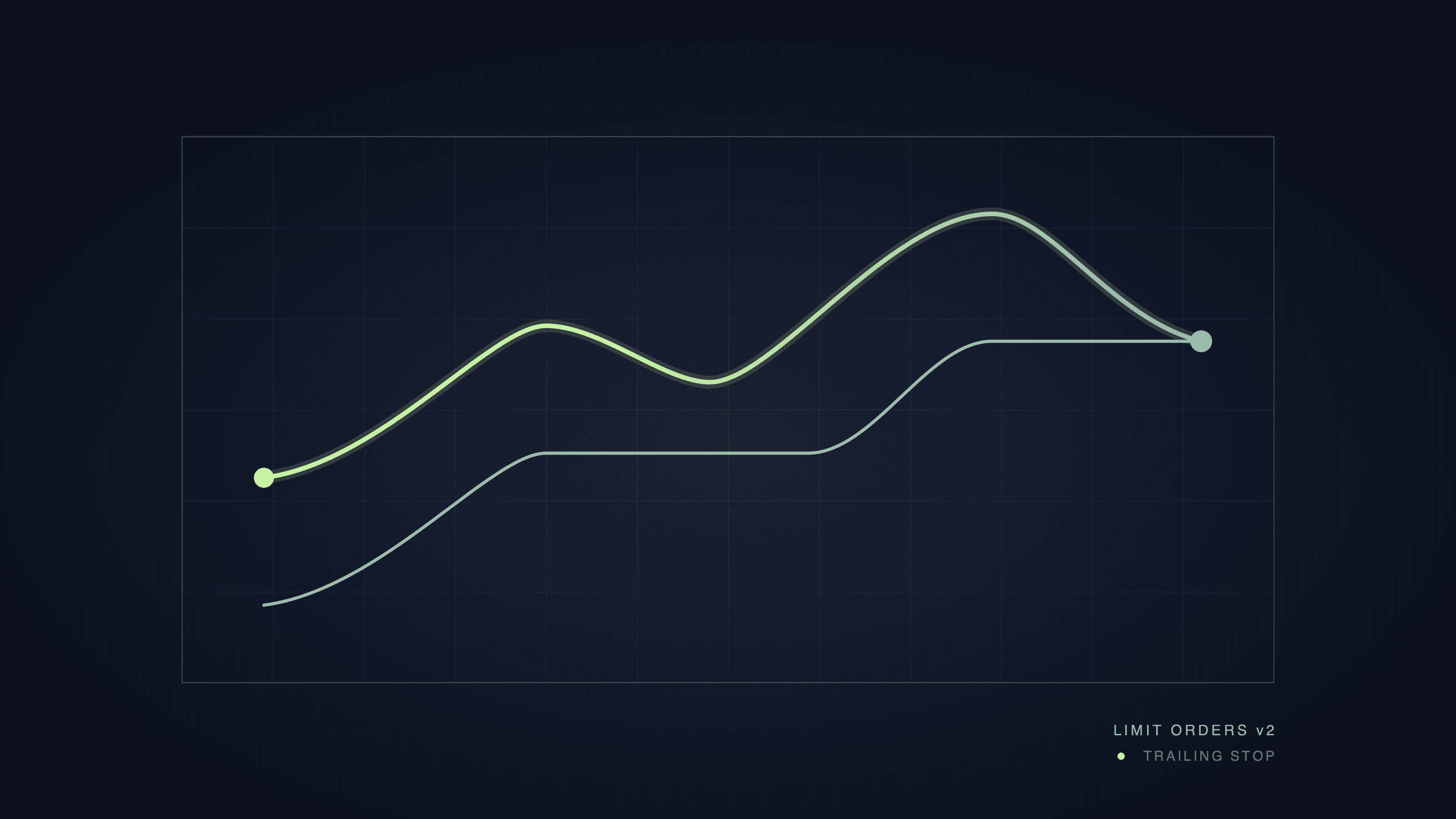 Trailing Stop Loss
