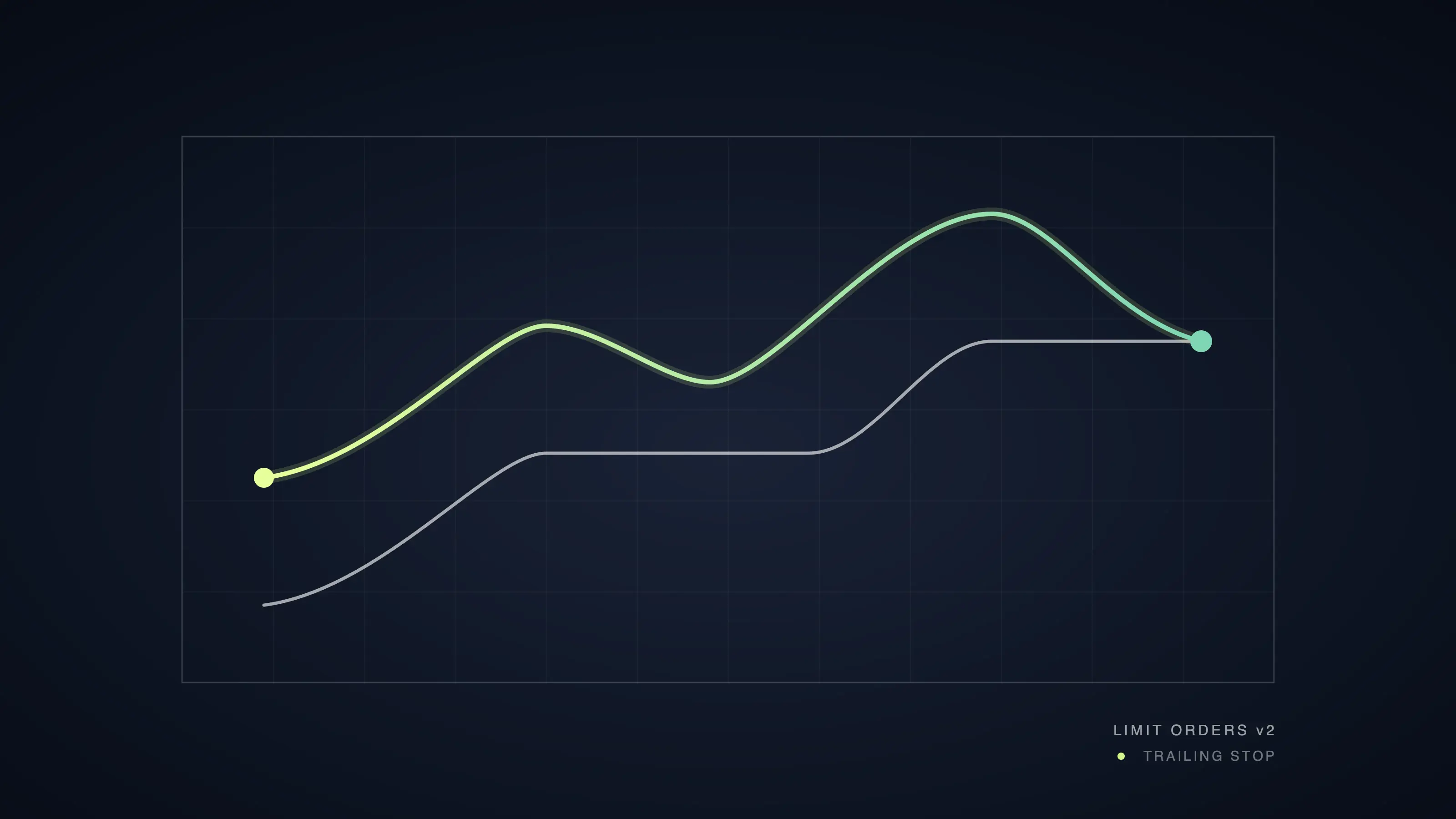 Trailing Stop Loss