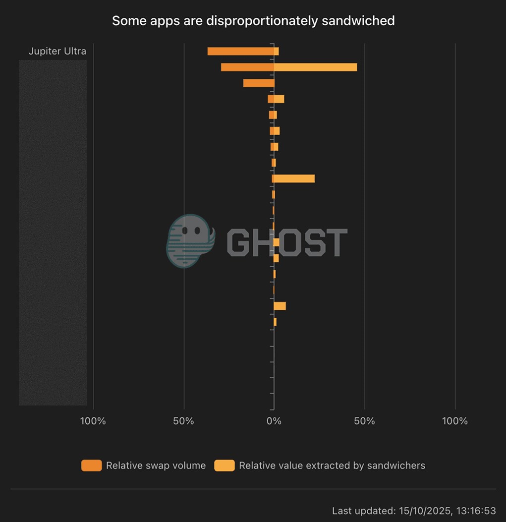 sandwiched.me chart